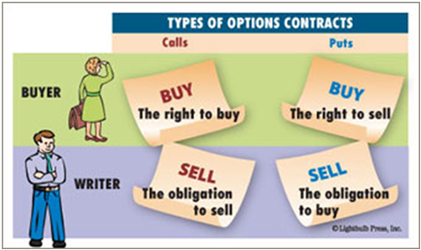 Does buy mean yes in binary options