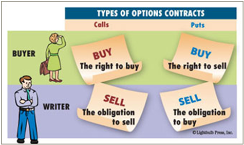 What is day trading and how does it work, buying and selling put